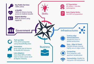 AI在歐洲迅速普及 調(diào)查顯示近四成歐企去年采用人工智能驅(qū)動(dòng)數(shù)字服務(wù)