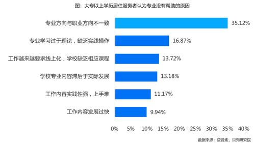 近九成居住服務(wù)者渴求數(shù)字技能賦能，技術(shù)服務(wù)成行業(yè)新動(dòng)力