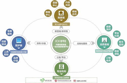 打造母嬰家庭專(zhuān)屬醫(yī)護(hù)集團(tuán)服務(wù)模式，壹零醫(yī)獲領(lǐng)投數(shù)千萬(wàn)A輪融資