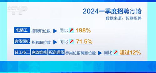 數(shù)字技術(shù)服務(wù) 智慧服務(wù)加速融入，新興行業(yè)“掐尖”春招季亮點(diǎn)頻現(xiàn)